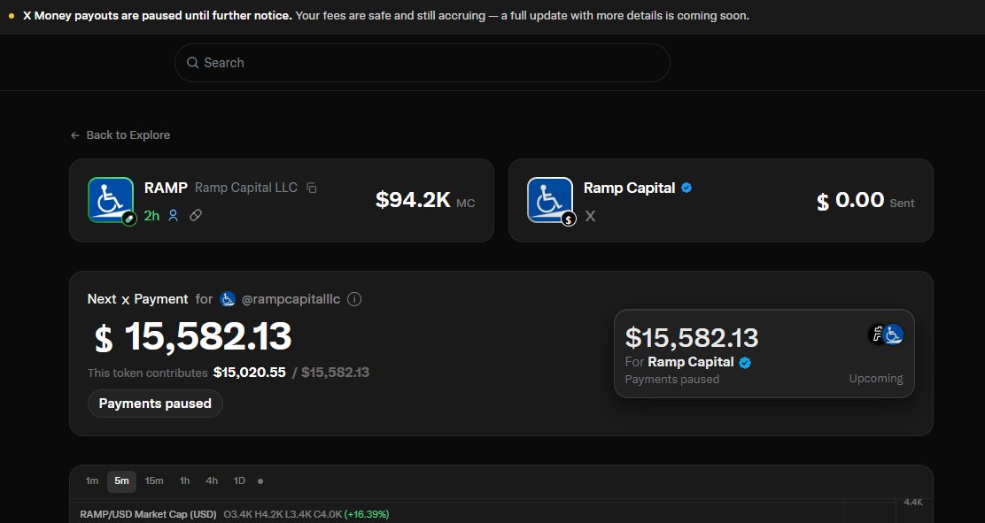 tontheneko's tweet photo. Paid currently paused payments due to ACH.

So no Paid coins are paying the amounts they need to pay.

They will start payments again tomorrow, when banks in US are open.

Ramp Capital currently has $15k waiting for him and this will grow. He'll get all the money at once, and with one tweet from him this amount will go above $50k instantly with the volume.

Today, you buy the dip, tomorrow, you'll have a new runner.