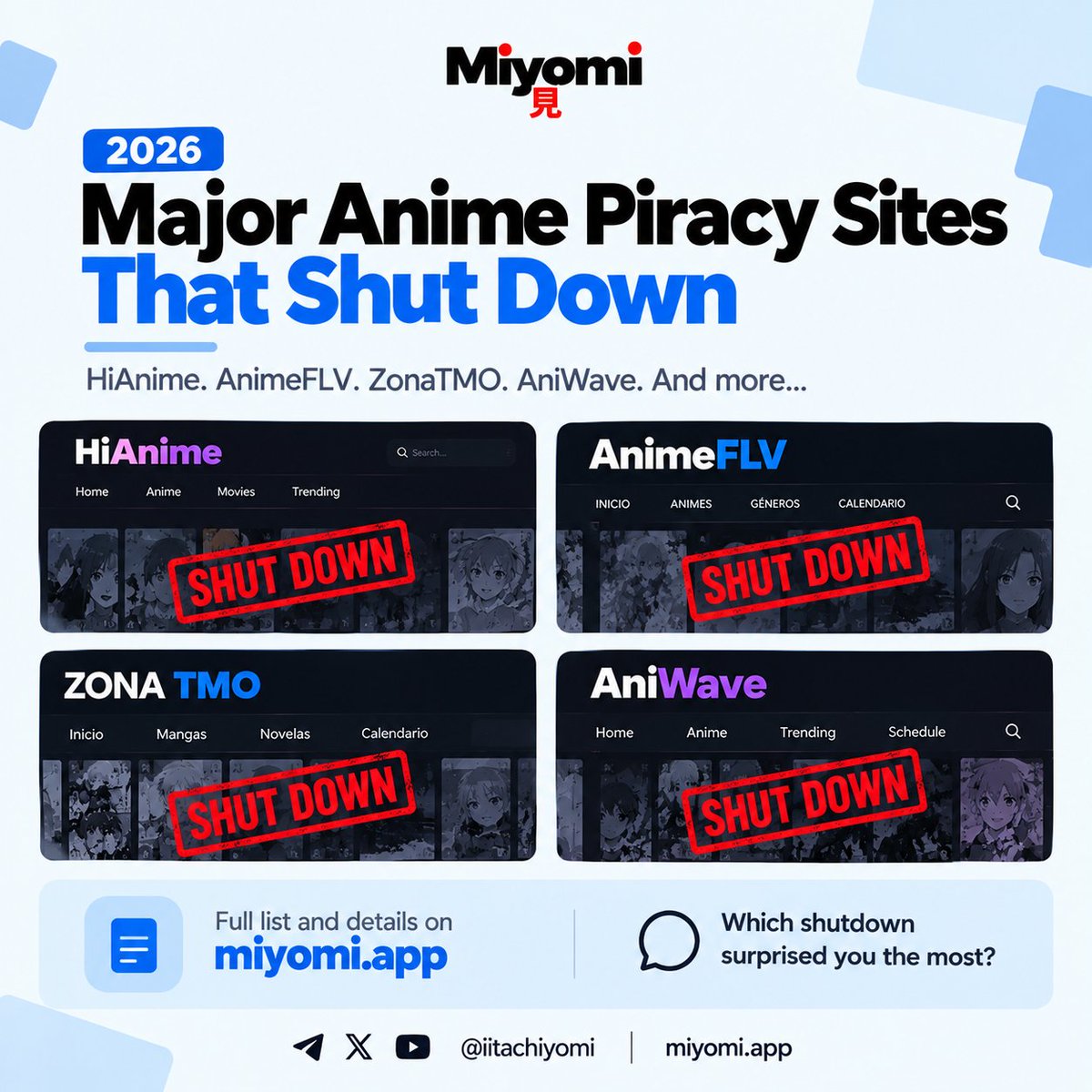 iiTachiyomi's tweet photo. 🚨 Anime piracy sites are disappearing in 2026.

HiAnime, AnimeFLV, ZonaTMO, AniWave and more have already vanished but the reasons behind each shutdown aren’t always the same.

We put together a quick look at the major shutdowns so far

1/2 https://t.co/DpoEaHxga1