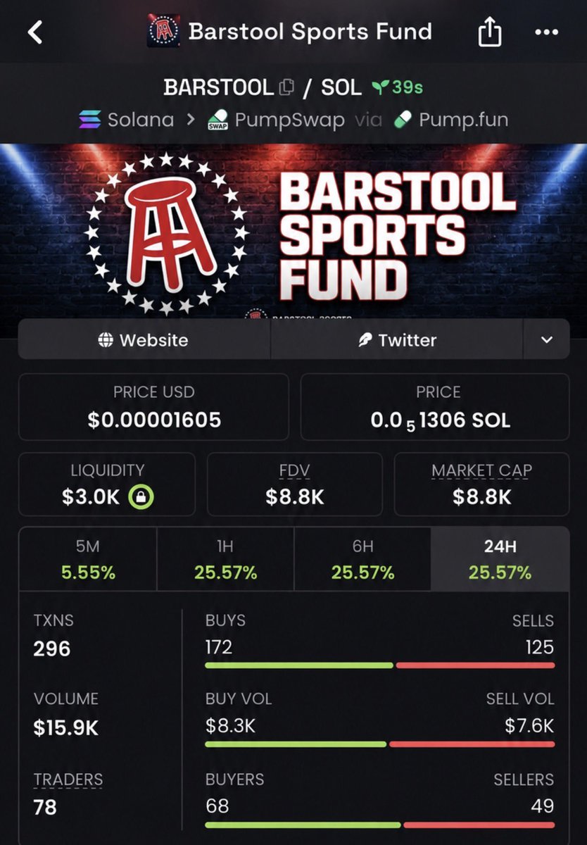 Mr_OnChain45's tweet photo. $BARSTOOL spotted at $8.8K MCAP inside the TG π₯
Cgi54CNpHaYn4smqLH5tW8X5QxssMvi592My3tRoiHfX
Calls happen inside the TG
DM to join https://t.co/Riy5oAoQ0o