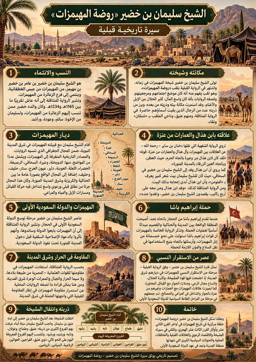 mahamzh's tweet photo. #المهيمزات #روضة_المهيمزات #عبس #الدولة_السعودية_الاولى
#ذوي_رشيد #البراطيخ #البراعصة #الزنيمات https://t.co/0AuxmeXzLU