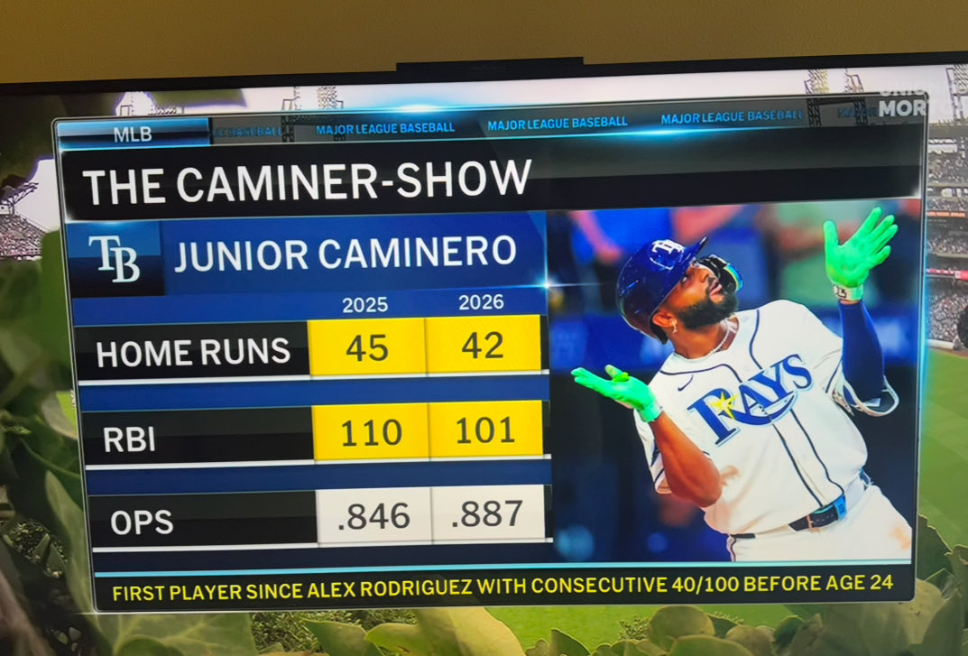 ExtendKevinCash's tweet photo. Junior Caminero may be legitimate https://t.co/A6Xd6O9Of8