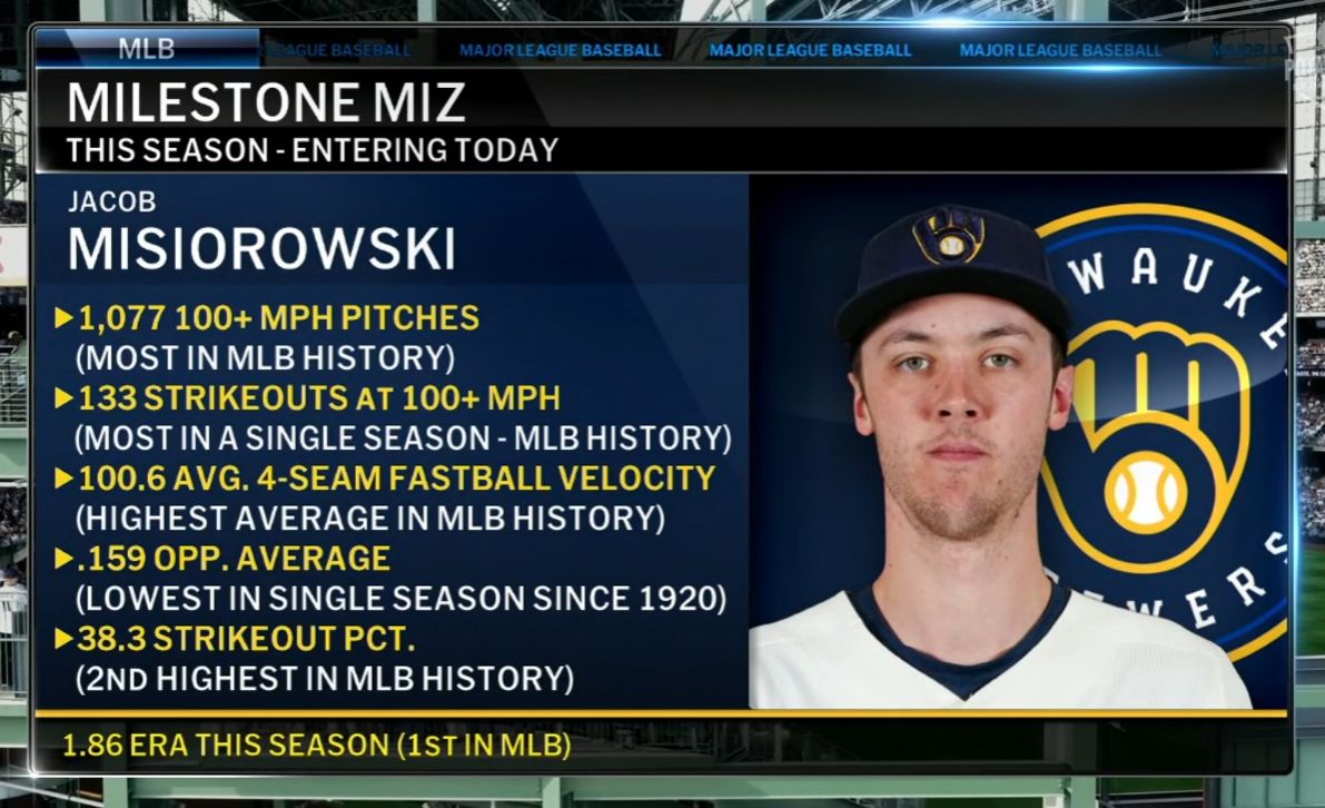 CodifyBaseball's tweet photo. JACOB MISIOROWSKI IS COMPLETELY RIDICULOUS https://t.co/tKgwUCTvPB