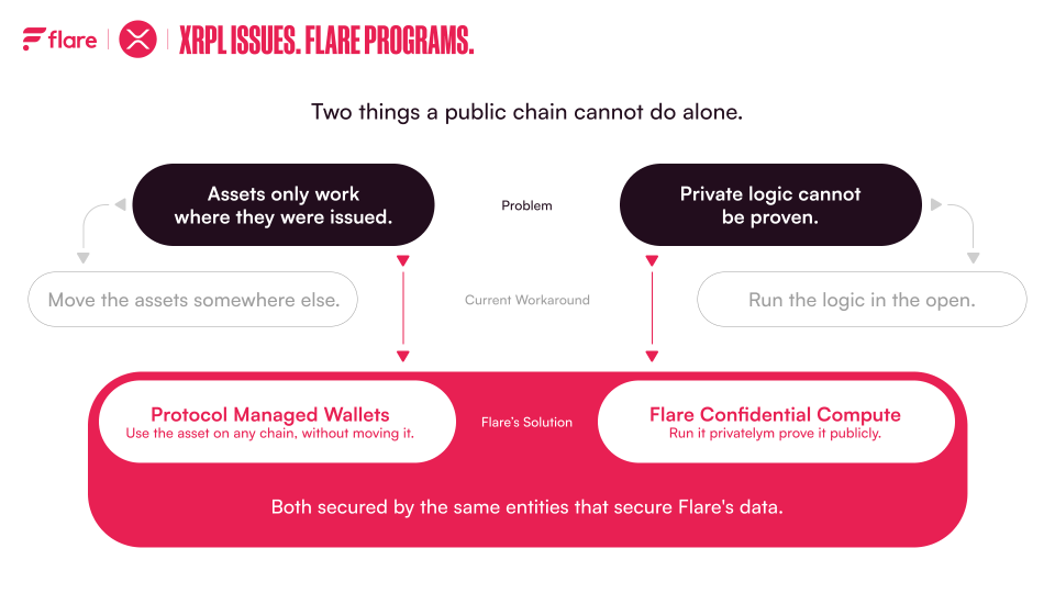 FlareNetworks tweet picture
