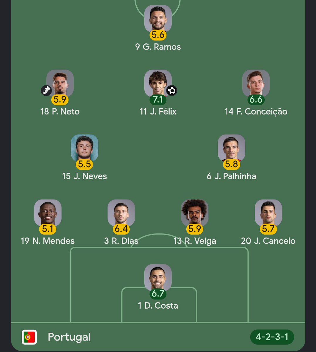 GameChef252210's tweet photo. Unc cooking? 👀 

#PORvsNOR #PortugalvsNorway #UNL #Uefa #NationsLeague #CR7 https://t.co/jSz6zkvuCa