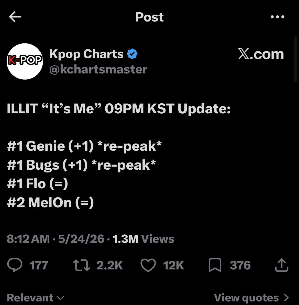 gllitzklub's tweet photo. mind you this was illit a month after it’s me released https://t.co/lORKJDp2r1