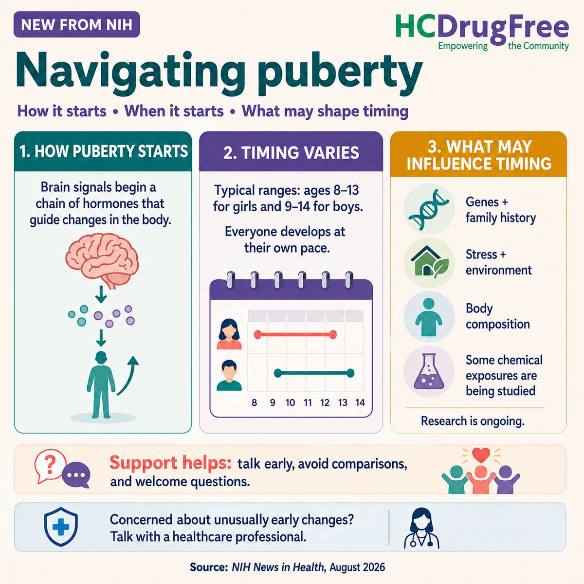 HCdrugfree's tweet photo. Puberty is a normal part of growing up, guided by signals from the brain and hormones. These changes can affect the body, mood, sleep, self-image, and relationships. https://t.co/PQifllsQ8v