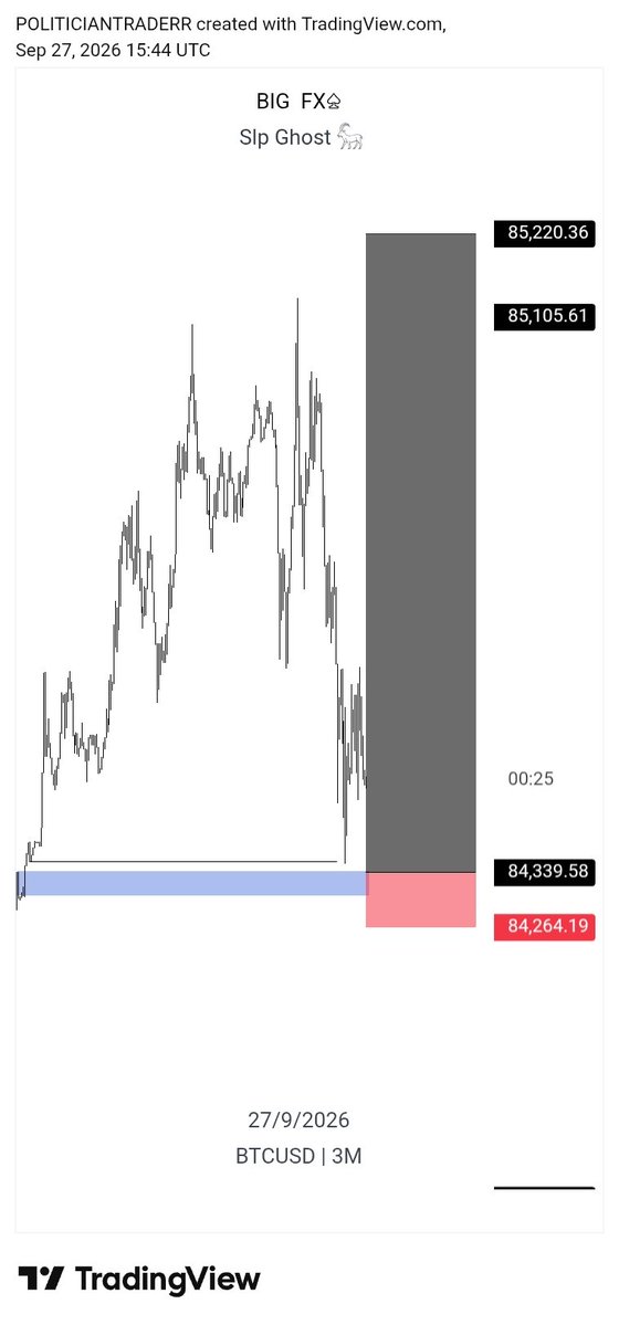 liquidatorbigfx's tweet photo. #BTCUSD 
Slp 🦅📊 https://t.co/eYKm7e5a9W