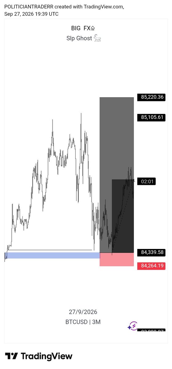 liquidatorbigfx's tweet photo. #BTCUSD 
Slp 🦅📊 https://t.co/eYKm7e5a9W