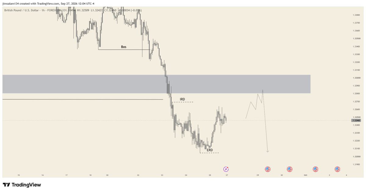 jaygoldrs's tweet photo. This week bias

Eurusd
Gbpusd
Audcad
Nzdusd
Usdcad https://t.co/CCfthze213