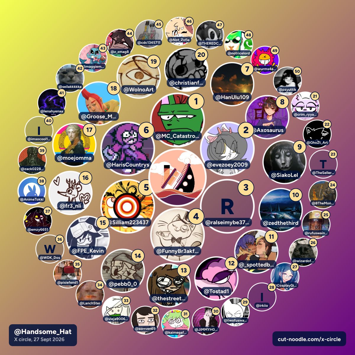 Handsome_Hat's tweet photo. 2 years, 1 user from previous circle, 0 comic progress.
Yet many new faces. https://t.co/s6IKikIc5e