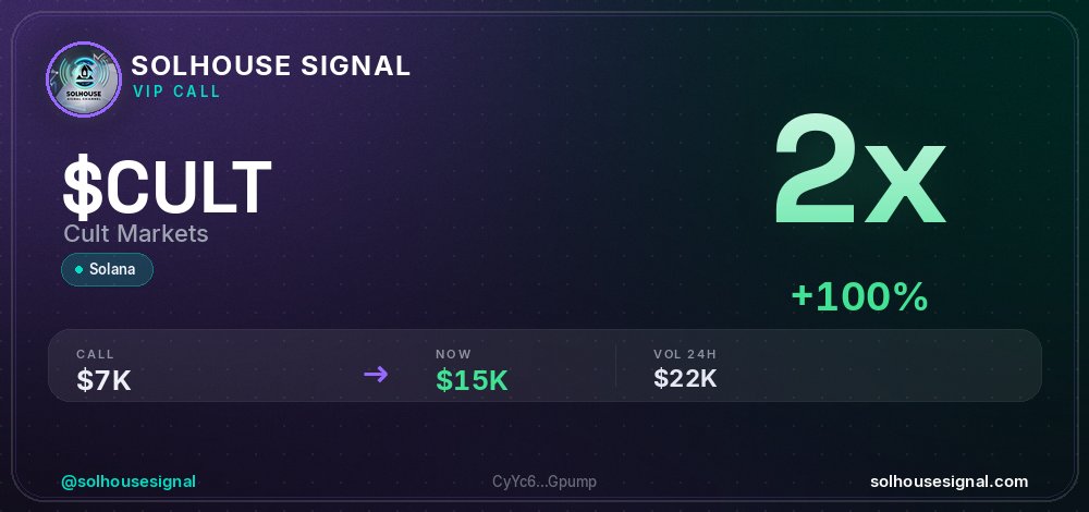 solhousesignals's tweet photo. 2x on $CULT (Cult Markets) 🔥

📊 MC: $14.6K | Liq: $0
💵 Vol 24h: $22.5K
🔄 Buys/Sells: 247 / 170

📋 CA:
CyYc6bExTrco5uXZcm4qA9rKqjyt8M5njiwNZ9uGpump

🤖 Full scan + chart → link in bio

#CULT #solhousesignal #solana #sol #crypto https://t.co/R1M9aOsFwI