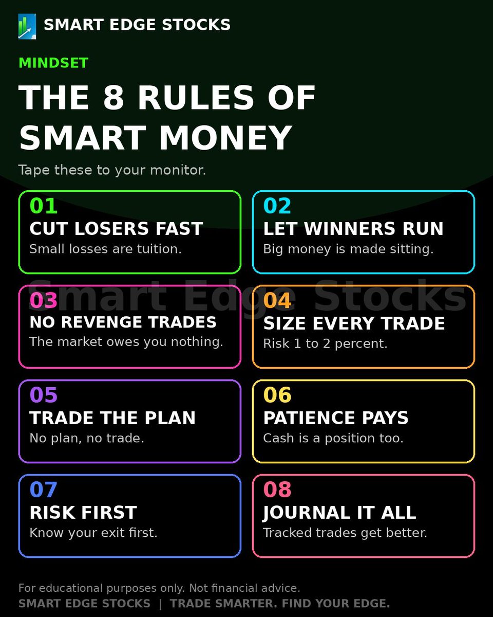 Freedom_Stocks's tweet photo. The 8 rules of smart money. Not one of them is about picking the right stock. What's your approach? #trading https://t.co/CqpunEN84u