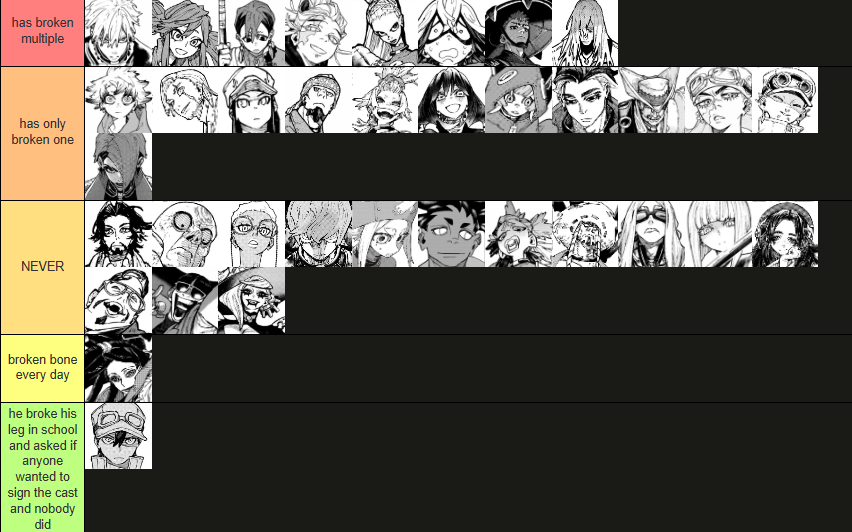 aurorasalttt's tweet photo. teir list on how many bones everyone has brokne https://t.co/VI5IA0ELkB
