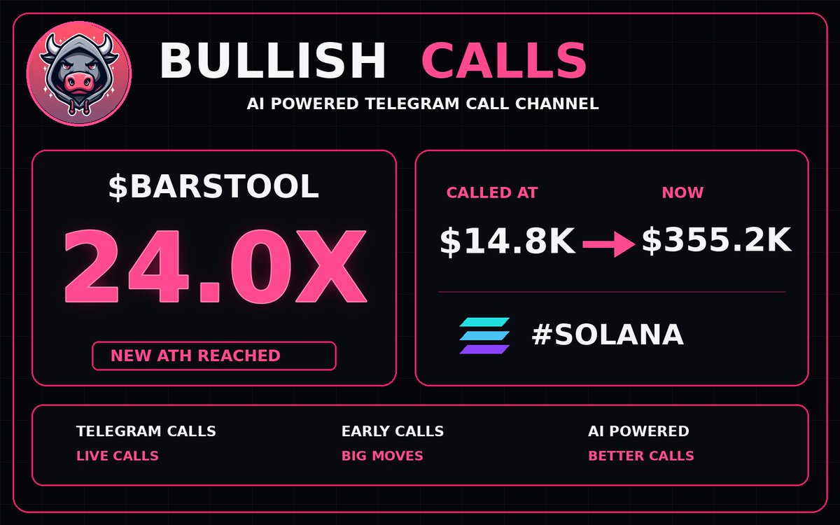BullishCallsSol's tweet photo. π $BARSTOOL just hit 24.0X π€―
π° Called at: $14.8K
π₯ Now: $355.2K
π Telegram link in bio
π CA: Cgi54CNpHaYn4smqLH5tW8X5QxssMvi592My3tRoiHfX
#BARSTOOL #SOLANA #SolanaGems #Memecoins #Crypto https://t.co/oaFmkkGZS1