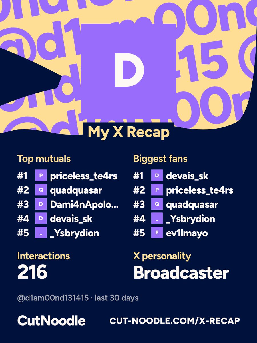 d1am00nd131415's tweet photo. My recap thing lol idk why the pfps don't show tho https://t.co/rjMQWyYTzC