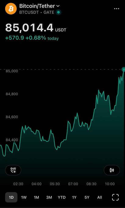 RipCIty4ever's tweet photo. BREAKING:  $btc HITS $85,000! 🚀 https://t.co/fByRDDddNE