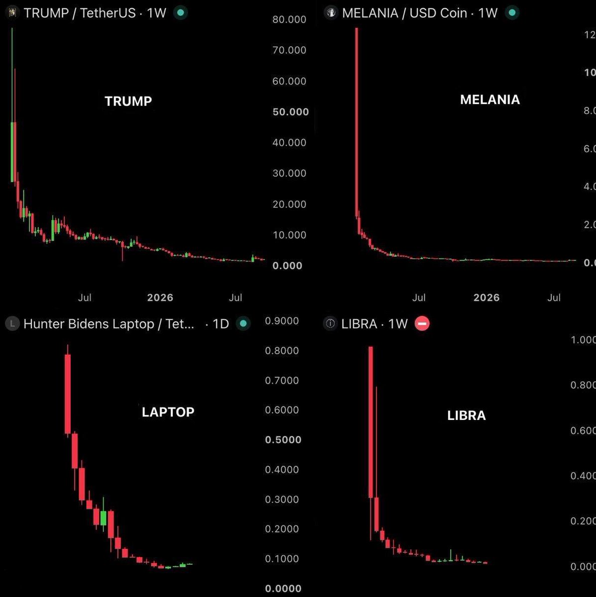 BullTheoryio tweet picture