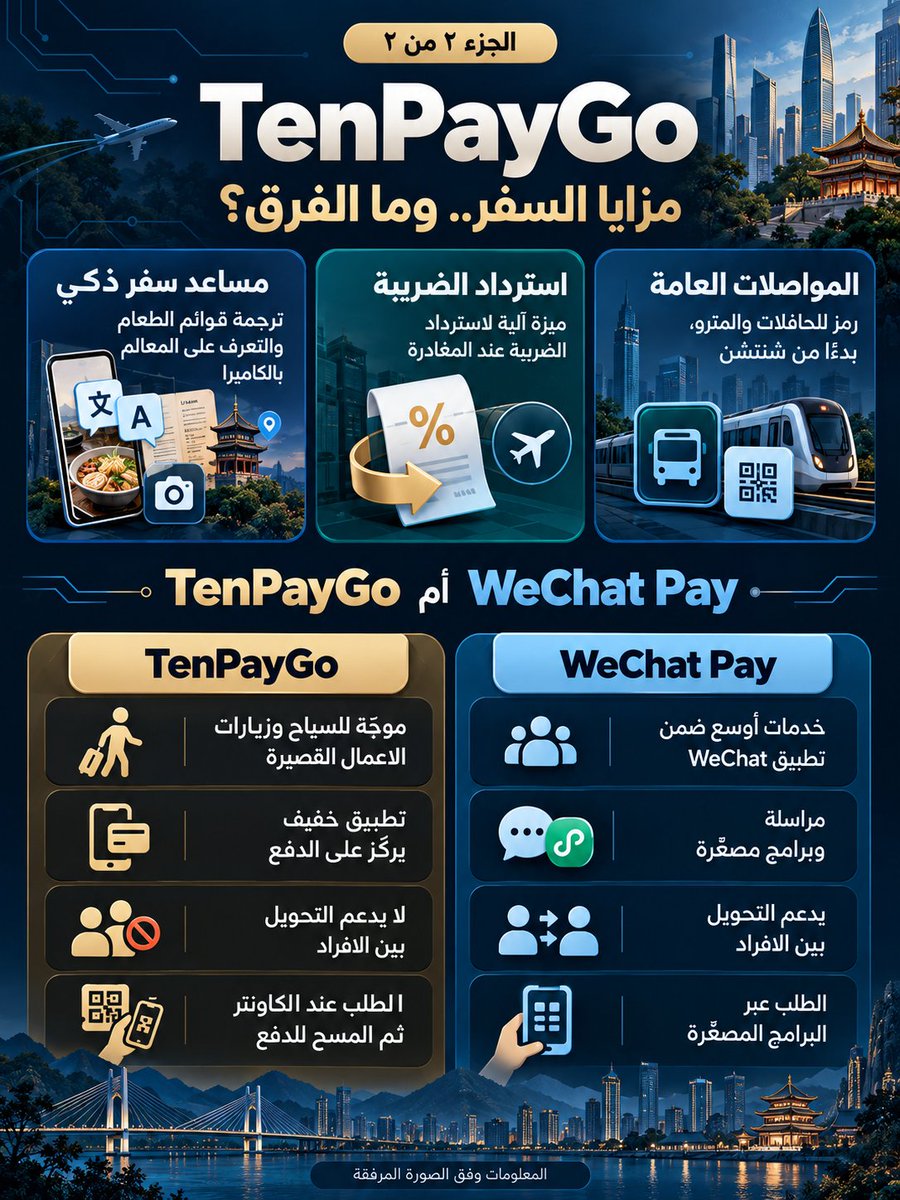 drbeel_techno's tweet photo. #Tencent
لعشاق السفر إلى الصين ، تطبيق #TenPayGo لتسهيل الدفع للسياح في متوغر الآن :
- تسجيل بالبريد الإلكتروني ودعم البطاقات الدولية و Apple Pay
- الدفع لدى المتاجر التي تقبل #WeChatPay
- ترجمة قوائم الطعام والتعرّف على المعالم بالكاميرا
- استرداد الضريبة ودعم المواصلات بدءًا من شنتشن
- لا يدعم التحويلات بين الأفراد