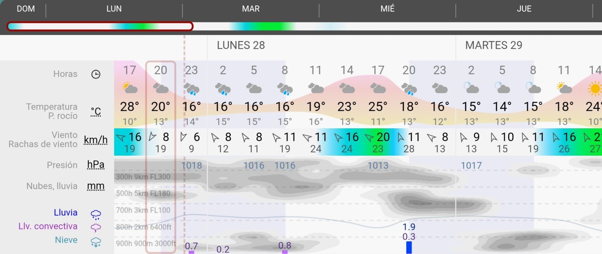 Arabamet's tweet photo. Predicción para #Álava y #VitoriaGasteiz. Abundante nubosidad mañana durante toda la jornada. De madrugada se podría dar alguna precipitación puntual. Nublado por la mañana con algún tímido claro y precipitaciones por la tarde. Viento SE, intenso por la tarde.
15/26°C 🌤⛈️ https://t.co/5oAIFH1gCD