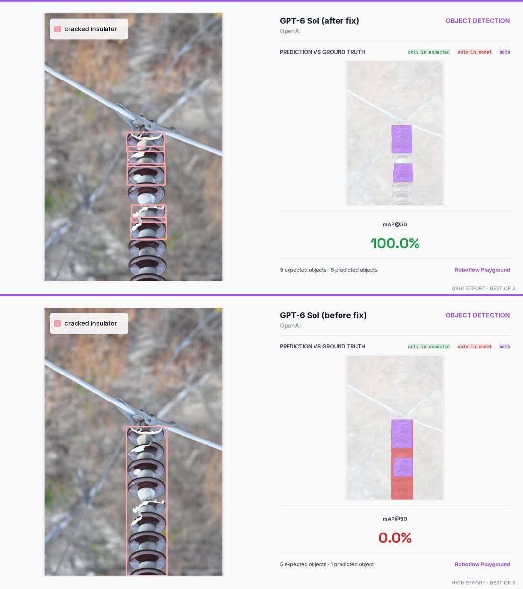 skalskip92's tweet photo. someone at OpenAI pays attention to my tweets

they just fixed recent GPT-6 release

GPT-6 Luna got faster, cheaper and more accurate

thanks OAI for the weekend fix

↓ examples, leaderboards https://t.co/YJajypFb3B