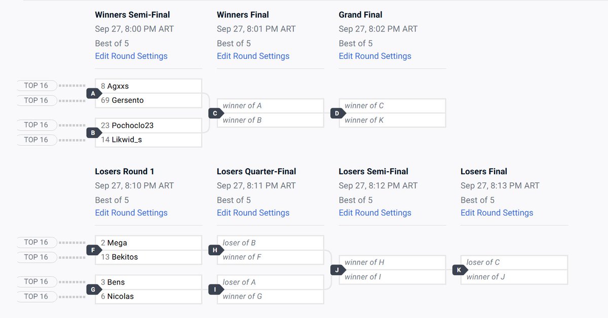 UAFG_AR's tweet photo. LLEGO EL ÚLTIMO...
World Warrior Chile #5 - TOP 8 🇨🇱

Winners
@agxxsfgc 🆚 @gersento_ 
@Pochoclo23 🆚 #Likwid
Losers
@Blk_Mega 🆚 @Bekitos_01 
#Bens 🆚 @FgcNicolas 

Nos vemos en vivo a las 8pm hora chile por ttv/uafg https://t.co/7FE1nID1Yd