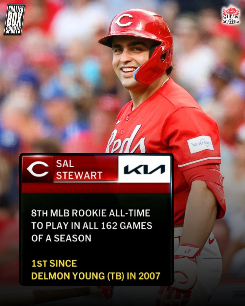 CBoxSports's tweet photo. Sal Stewart starting at first base today makes him the 8th rookie ever to play in all 162 games of a season, since Delmon Young in 2007.

Of those 162 games, he made 111 starts at 1B, 33 at 3B, 11 at DH, and 7 at 2B. https://t.co/E0QgqS3ckE