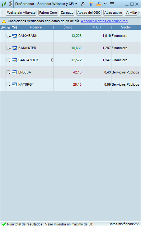 bolsadolorosa's tweet photo. Análisis de acciones del pupas35 o #Ibex35 con #patron #Weistein y #CFI en semanal gracias a @VictorG_bolsa https://t.co/E9ehOuwra7