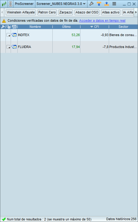 bolsadolorosa's tweet photo. Análisis de acciones del pupas35 o #ibex35 con #patron #nubesNegras en semanal gracias a @VictorG_bolsa https://t.co/SZe5kmrDQC