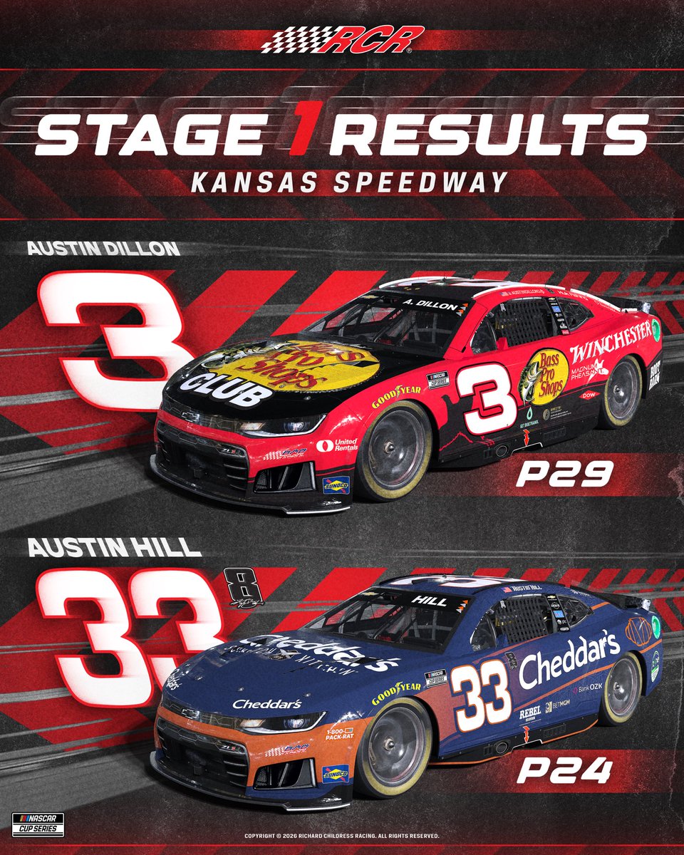 RCRracing's tweet photo. Stage 1 is done! 

@BassProShops | @winchester | @cheddarskitchen | #CheddarsN8tion https://t.co/GH2aimg3h3