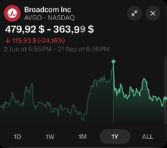 stocks_yes's tweet photo. Warren Buffett says:  "Be fearful when others are greedy, and greedy when others are fearful."  4 stocks you need to be greedy   1. Broadcom

$AVGO 

Down 24% from ATH https://t.co/CNuKYNra0T