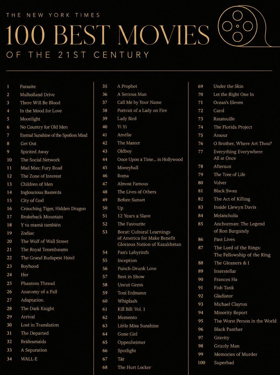 hendrixnroses's tweet photo. how many have you seen out of the top 100 #filmtwt https://t.co/SERVJX7qYk