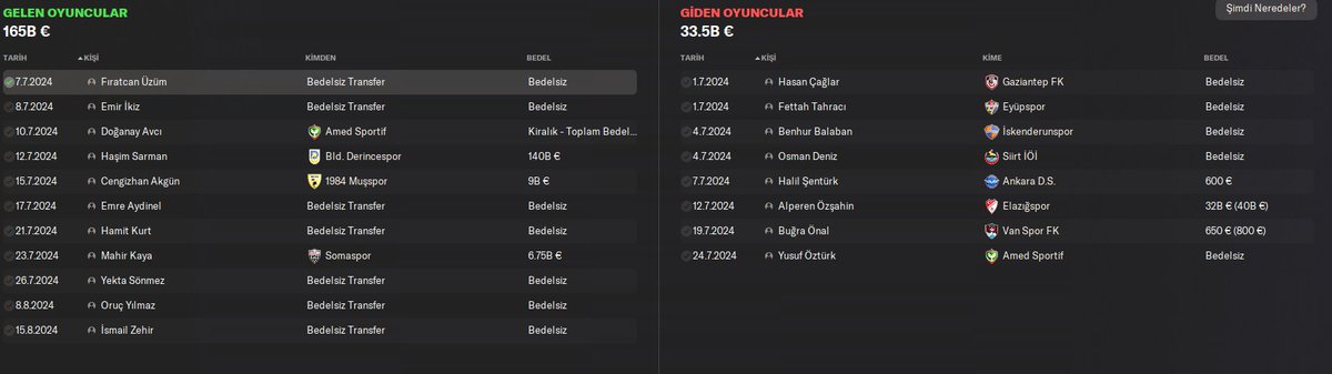 nobetcimenajer's tweet photo. 🎬 Altınordu ile yaptığımız sadece Türklerden oluşan kariyerimizde 2.sezon hazırlıklarına iyi başladık ve transferleri tamamladık.
Sezona gayet güzel hazırlandık 
#FM24 #FootballManager https://t.co/6guQCcUu3M