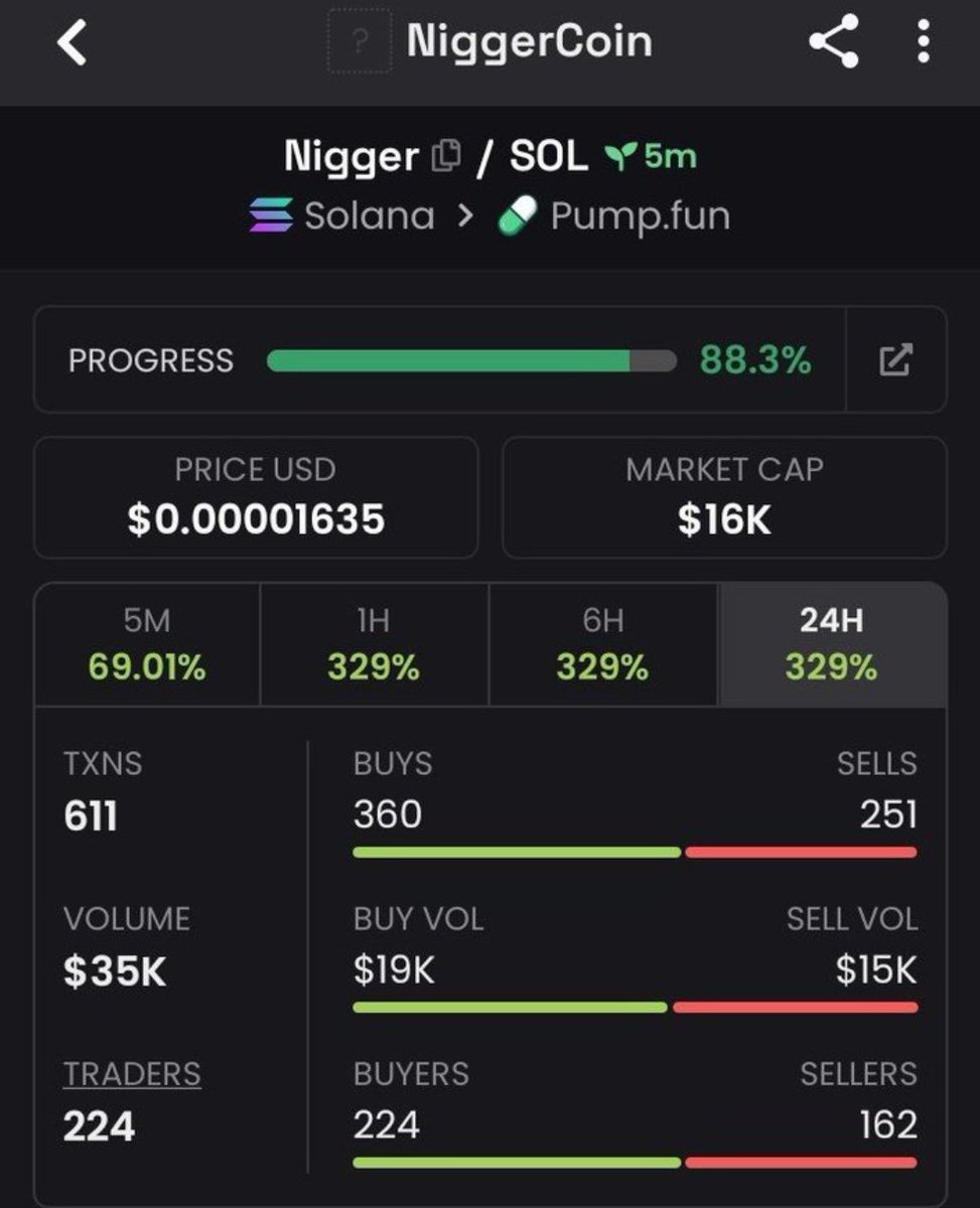 DrSolMeme's tweet photo. While everyone was chasing pumps, we were loading $Nigger at $16K MC
Now it's sitting at $133K MC.

The biggest gains come from being early, not being loud.
Next call drops soon.
DM me for the TG link.

Ca:
BRVZtWwBpusd3uwZQbQMixKCPPEZUPDFEfSD2WTJpump

#bbvipks4 #memecoin https://t.co/4Stl0fjJX5