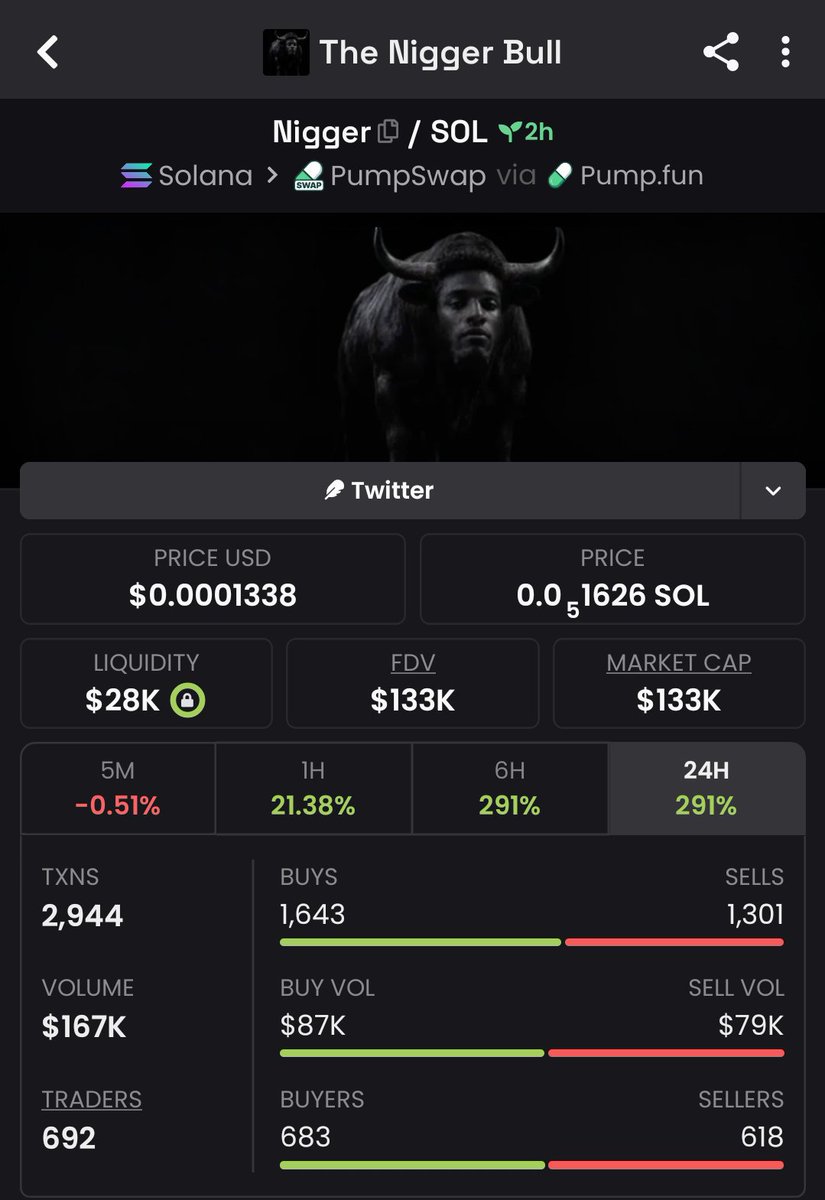 DrSolMeme's tweet photo. While everyone was chasing pumps, we were loading $Nigger at $16K MC
Now it's sitting at $133K MC.

The biggest gains come from being early, not being loud.
Next call drops soon.
DM me for the TG link.

Ca:
BRVZtWwBpusd3uwZQbQMixKCPPEZUPDFEfSD2WTJpump

#bbvipks4 #memecoin https://t.co/4Stl0fjJX5