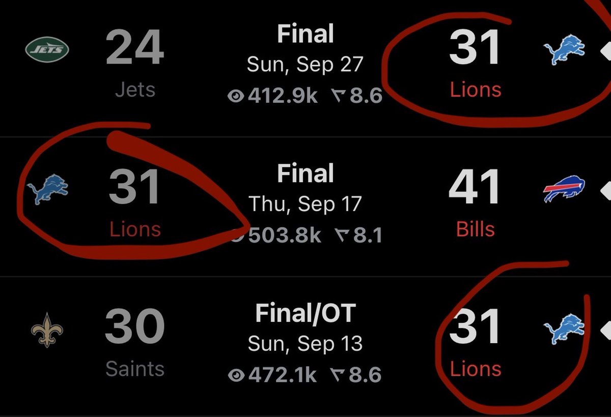 lionsdaylight's tweet photo. lions and scoring 31 points #neverfails https://t.co/CsxetzUQO1