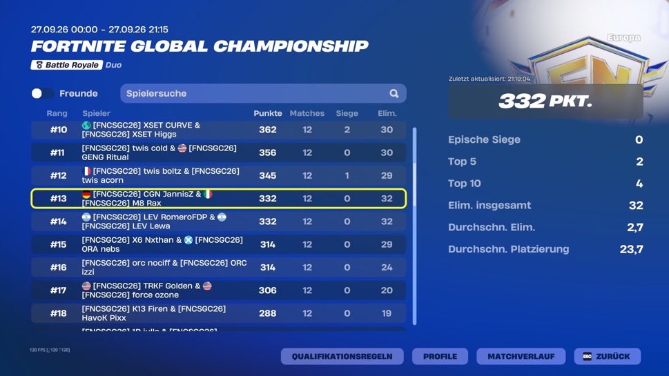 RitualFPS's tweet photo. 11th ($38,000) we sold @coldfv 

so close to breaking through 

LF1 with cold for trios 🏆 https://t.co/gj2P4Lrsdv