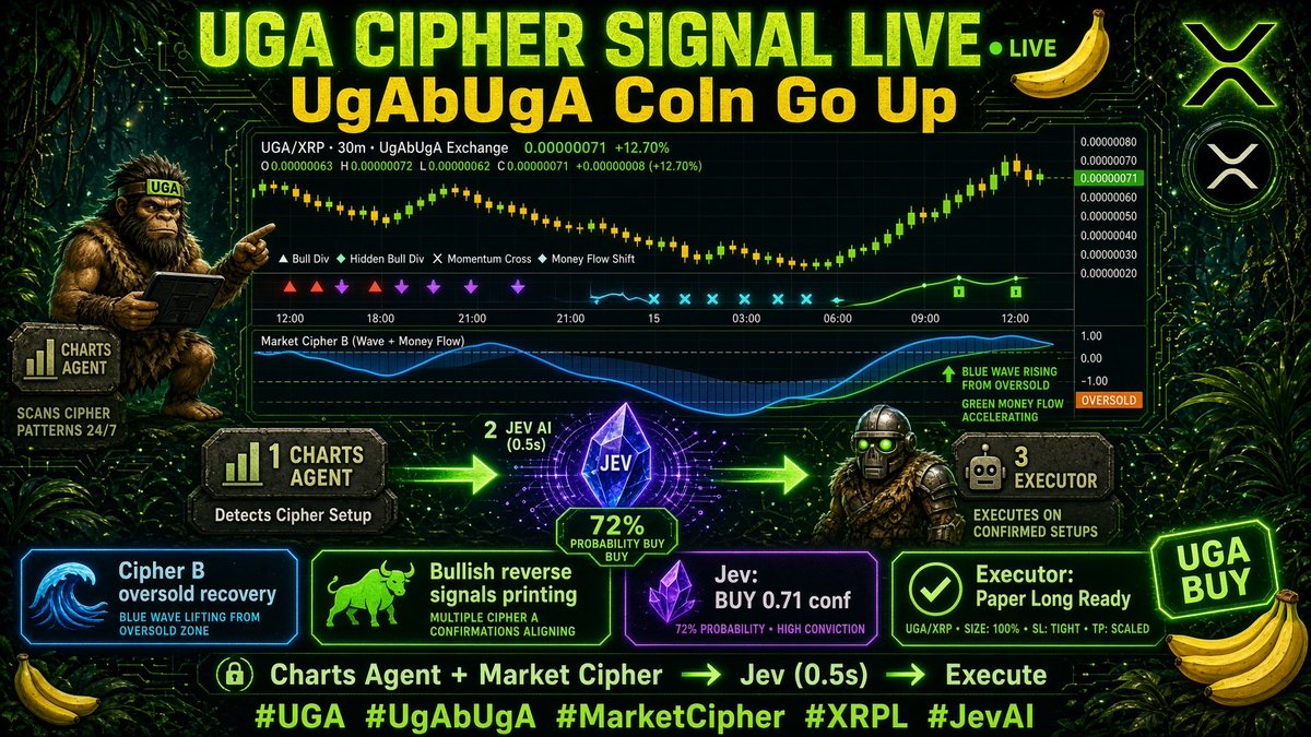 GeoMack77's tweet photo. Market cipher @marketcipher 
@RealCryptoFace 
SyStEm 
@UgAbugaXRP 
FOllOw for MoRe https://t.co/Y3lPr59Khm