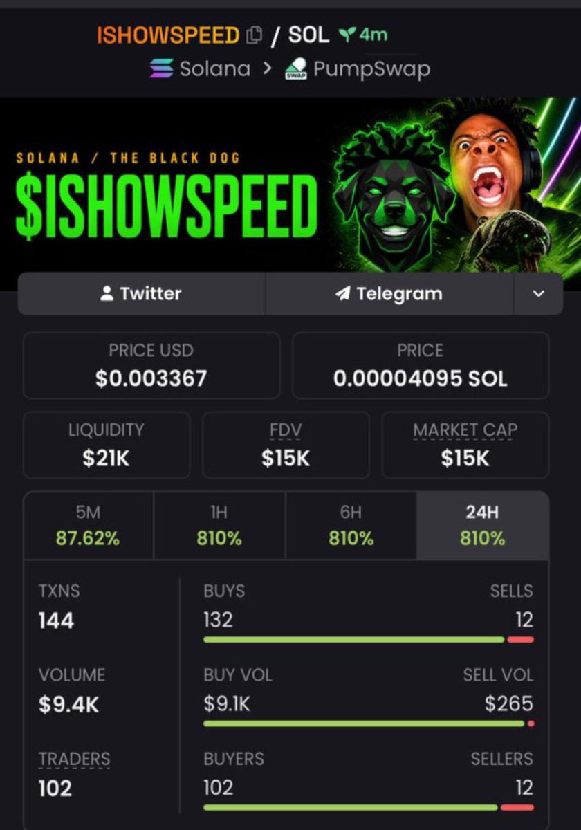 DrSolMeme's tweet photo. Called $COBRA when nobody cared at $33k MC.
Now it’s ripping through $1.4M MC and melting faces. 🚀🔥

The next runner is loading.

✅ FOLLOW me
✅ Join VIP TG
✅ Don’t be the guy buying the top again.

CA:
D6sA8hKpreRfWEqLRo2fyx5UpmcHeEmGsQ1UndLWpump

#bbvipks4 #memecoin https://t.co/GYvDacFlP1