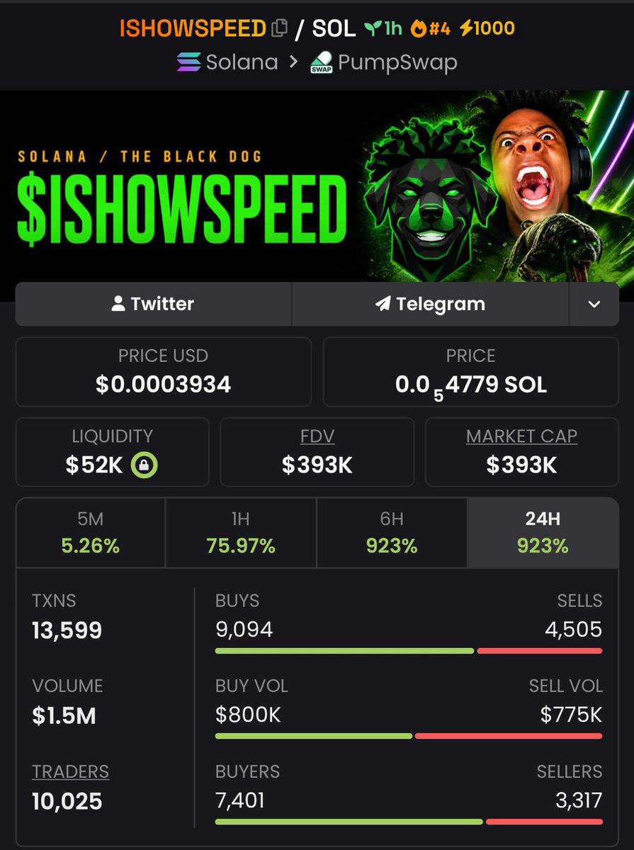 DrSolMeme's tweet photo. Called $COBRA when nobody cared at $33k MC.
Now it’s ripping through $1.4M MC and melting faces. 🚀🔥

The next runner is loading.

✅ FOLLOW me
✅ Join VIP TG
✅ Don’t be the guy buying the top again.

CA:
D6sA8hKpreRfWEqLRo2fyx5UpmcHeEmGsQ1UndLWpump

#bbvipks4 #memecoin https://t.co/GYvDacFlP1