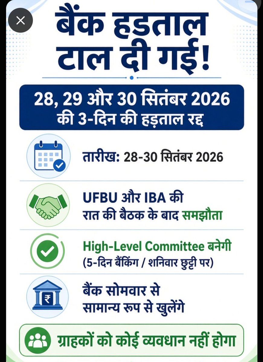 SPN_JUNCTION's tweet photo. बैंक हड़ताल टाल दी गई!
28, 29 और 30 सितंबर 2026 की 3-दिन की हड़ताल रद्द।
UFBU-IBA रात की बैठक में समझौता।
High-Level Committee बनेगी।
बैंक सोमवार से सामान्य खुलेंगे।
ग्राहकों को कोई व्यवधान नहीं।
#बैंकहड़ताल #BankStrikeCancelled #UFBU #IBA #BankNews
https://t.co/pkepCEVWgY https://t.co/8ConuD0A2B