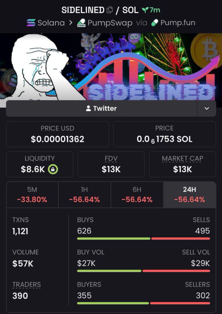 DrSolMeme's tweet photo. $sidelined just From $13K → $561k MCAP 🔥

I drop my highest-conviction Solana memecoin plays early in my private alpha TG — before they go parabolic.

DM now to lock in the next run

CA:
WjZoPoUsMy8TzwQQdevCVB867YHC9EQNcCUN7kDpump

#bbvipks4 #memecoin https://t.co/lXLJD2ZzTY