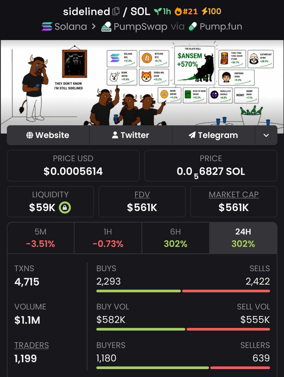 DrSolMeme's tweet photo. $sidelined just From $13K → $561k MCAP 🔥

I drop my highest-conviction Solana memecoin plays early in my private alpha TG — before they go parabolic.

DM now to lock in the next run

CA:
WjZoPoUsMy8TzwQQdevCVB867YHC9EQNcCUN7kDpump

#bbvipks4 #memecoin https://t.co/lXLJD2ZzTY