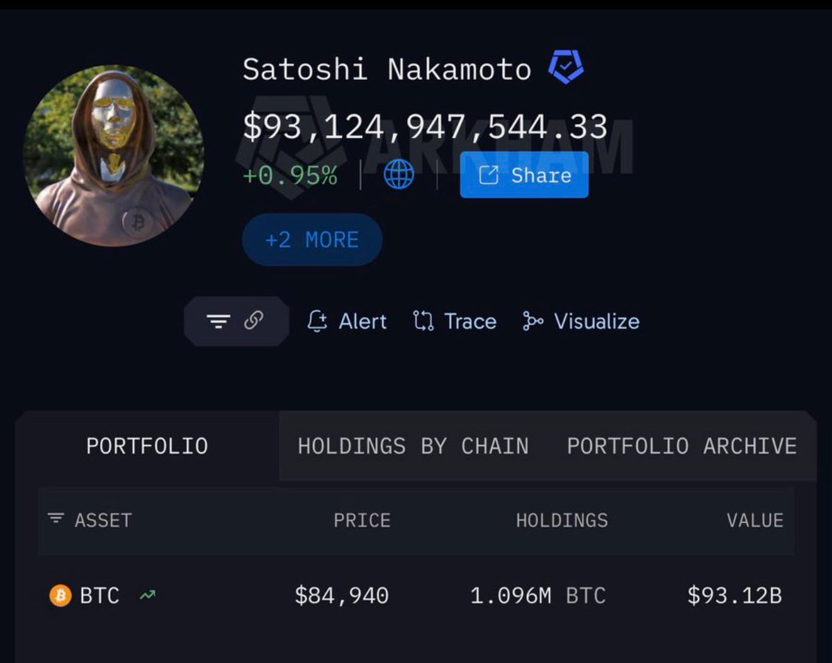 Staridvc_'s tweet photo. Not a single dollar has moved in 16 years.

I wonder where he is right now. https://t.co/BYCegXyopX