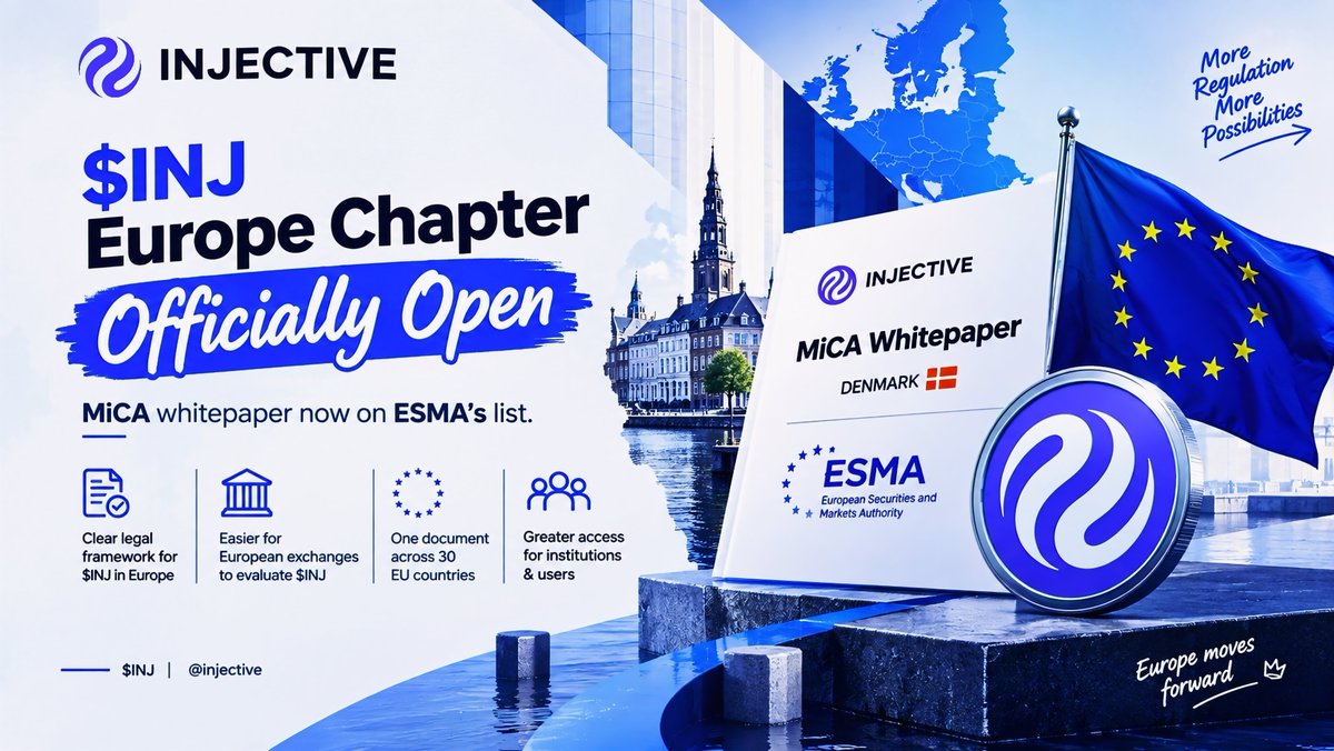 Zephyro_STARK's tweet photo. Ninjas, $INJ ka Europe wala chapter officially open ho gaya hai, aur ye choti khabar nahi hai.

@injective ka MiCA whitepaper ab ESMA ke list me aa gaya hai.

Denmark iska main country hai, aur ye ek hi document 30 European mulkon me chalega.

To is se kya farq parta hai?

➱ $INJ ke liye Europe me ab ek clear qanooni paper aa gaya hai.
➱ Europe ke exchanges ab $INJ ko check karna asan samjhenge.
➱ Ek hi paper 30 mulkon me kaam karega.
➱ Bade idare aur users ke liye $INJ ko samajhna aur lena ab zyada asan ho gaya hai, har exchange ke apne rules ke sath.

Ek baat clear hai:

Iska matlab ye nhi ke har exchange foran $INJ ko list kar dega.
Har exchange apna faisla khud karega.

lekin qanooni kaghaz wala kaam ab clear ho gaya hai, jo pehle ek bara masla tha.

aur jab isko @injective ke tokenized assets aur onchain finance wale kaam ke sath dekho to ye sirf ek filing nahi, is se bhi bari cheez lagti hai.

$INJ ka global expansion ka ek aur hissa pura ho gaya.

Europe aagay barh raha hai. 🥷