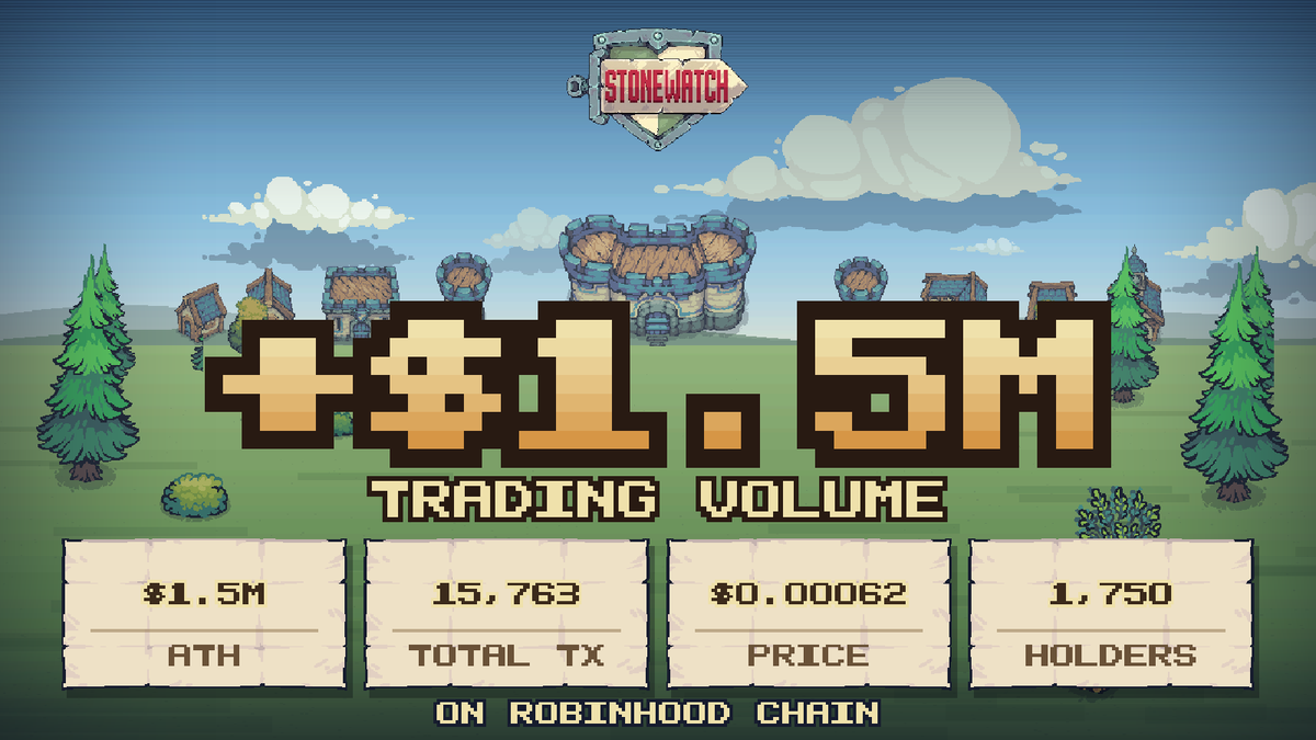 stonewatch_rh's tweet photo. $SW token reached over $1.5M Trading volume ⚔️

- $1.5M mcap ATH
- 1.750 Holders
- 15.763 swap tx

With +3500 players, Stonewatch keeps going strong 🫡 https://t.co/sdna3A4CQS