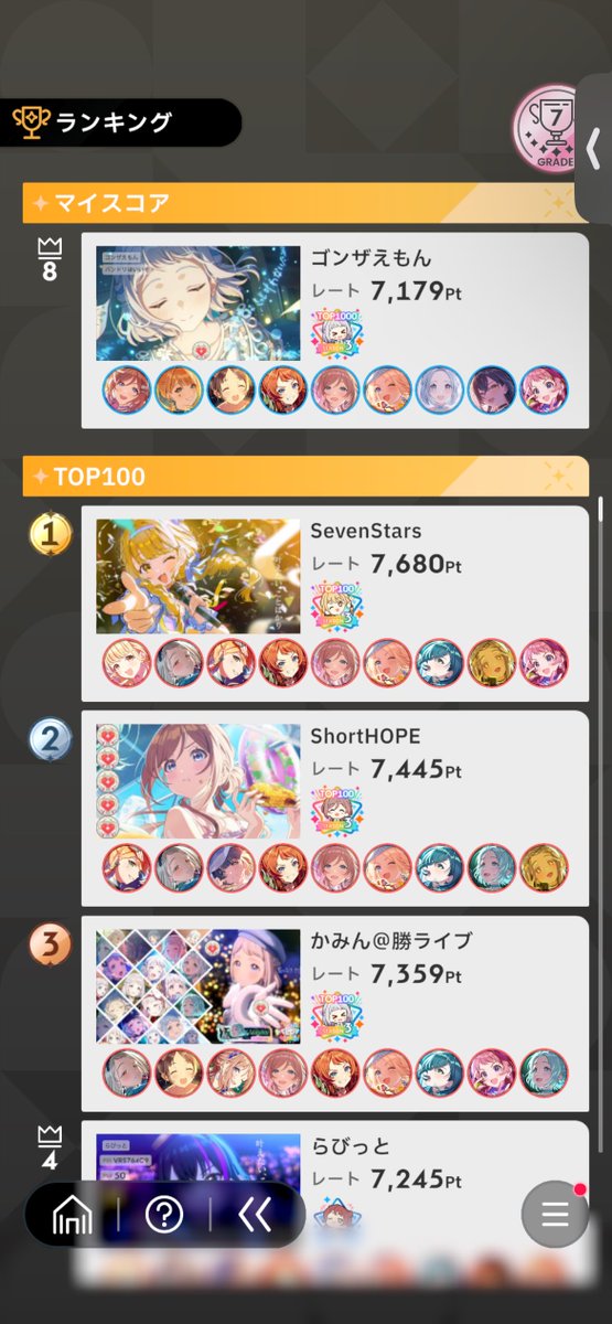 gonzaemon64j's tweet photo. 滑り込みで1桁残れそう
ガロ広なしキツいです https://t.co/Fd2c0ozxLK