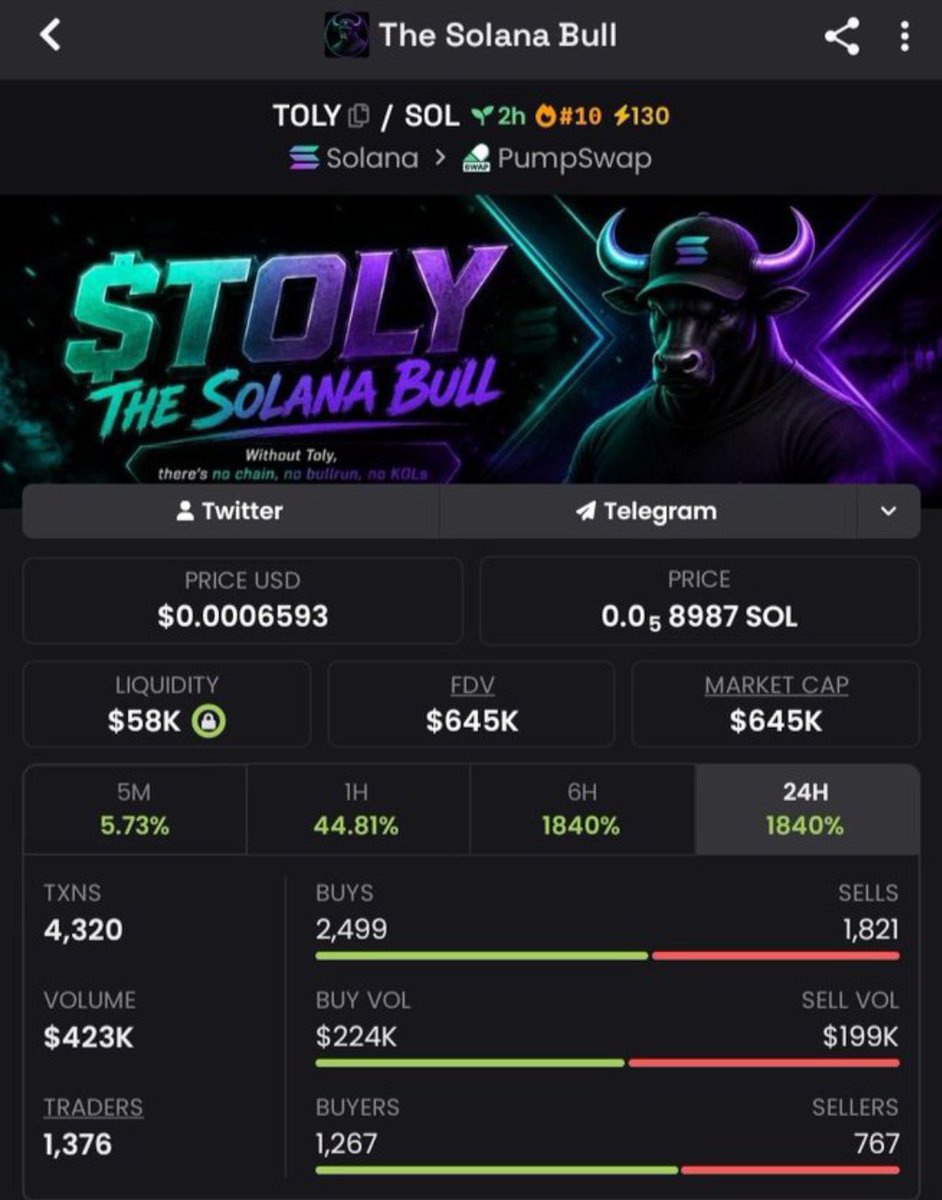 DrSolMeme's tweet photo. Imagine fading a $33K MC call and watching it run to $645K.

That's exactly what happened with $TOLY.
The winners weren't lucky — they were early.
Get inside the TG and catch the next opportunity!

Ca:
4UKhvqXNsb1zfnCH4kf8VWkFCC7KBDFZwg4TyVVYpump

#bbvipks4 #memecoin https://t.co/d9rImBKpf4