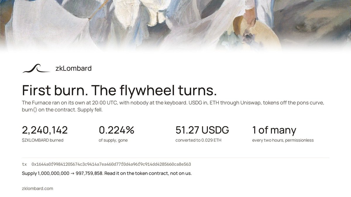zkLombard's tweet photo. The flywheel passed its first test.

At 20:00 UTC the Furnace lit itself, with nobody at the keyboard. USDG in, ETH through Uniswap, tokens off the pons curve, burn() on the contract. 2,240,142 $ZKLOMBARD gone, 0.224% of supply in one burn.

Permissionless. Read the supply on the token contract, not on us.

TX: https://t.co/5LAdOOYvnl

https://t.co/3Br0tOayOD