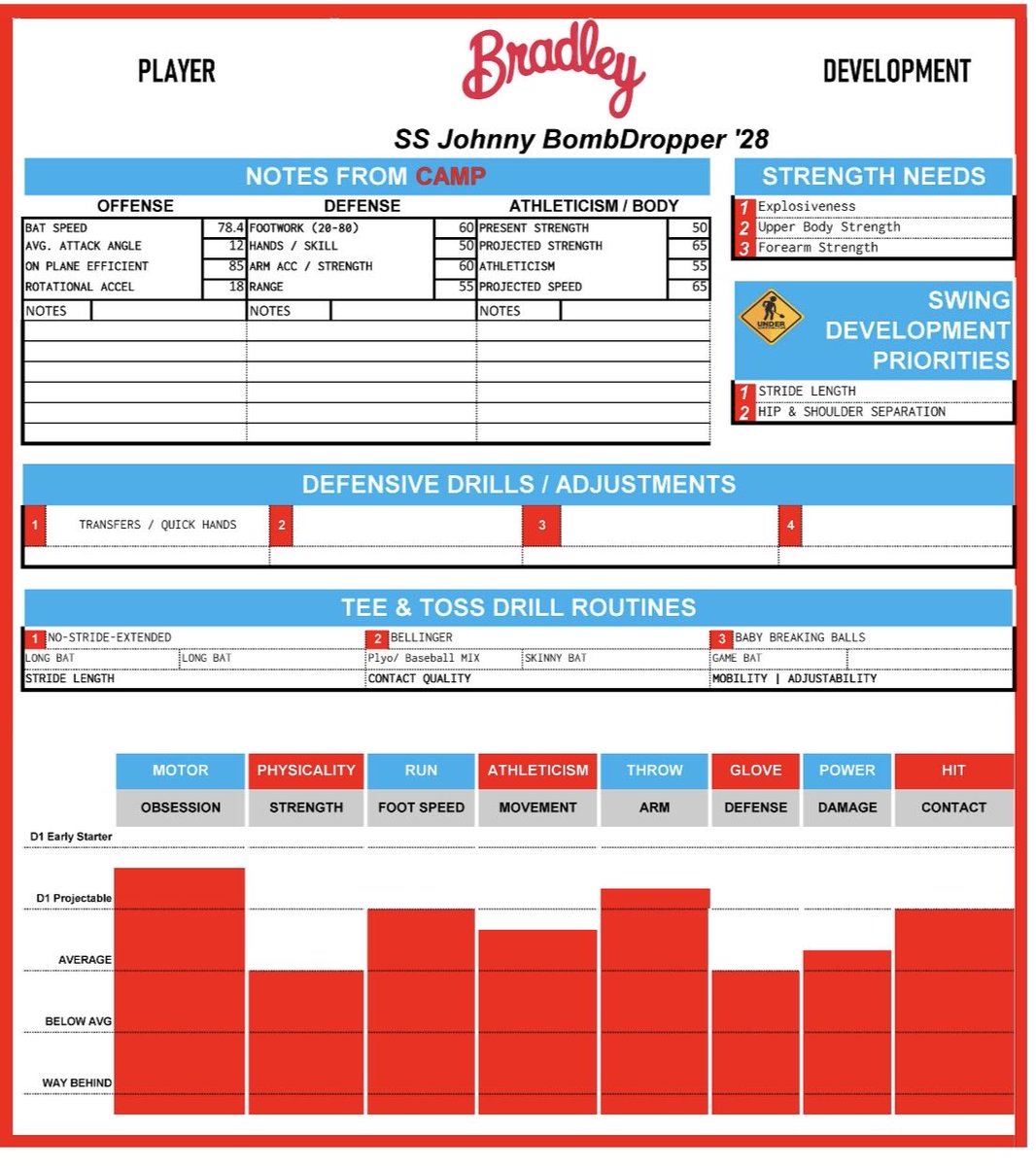 hittingmental's tweet photo. Our Development and Prospect Camp is coming soon! OCT 18 at Dozer Park! @BradleyBaseball https://t.co/bUFPyTti8w https://t.co/abnv6zw0Db