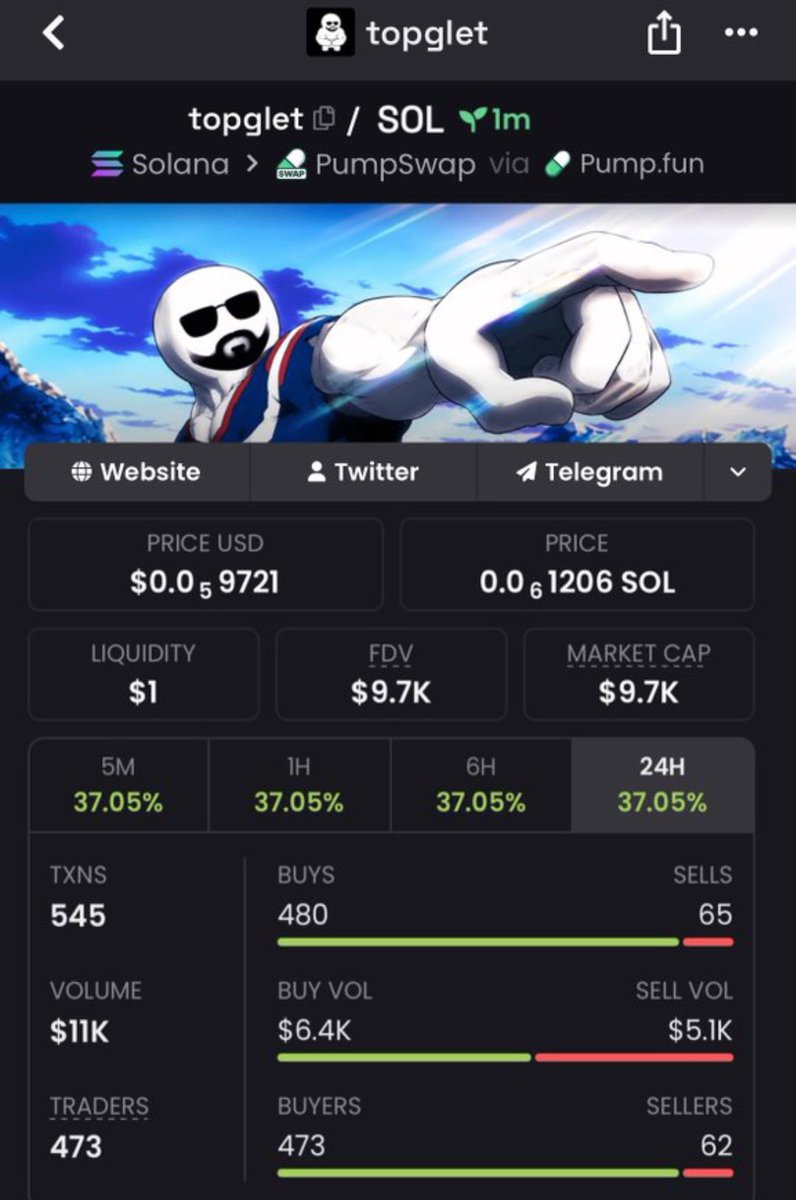 DrSolMeme's tweet photo. $topglet was first shared in my VIP TG group at $9.7K and has since reached $147K.
Join my Telegram to stay updated on future opportunities.

Ca:
CQJzHVvpn3Ewt6utez6MJ1hJBM4WVFHzV4kDoy9jpump

#bbvipks4 #memecoin https://t.co/mSJMnw0JpL
